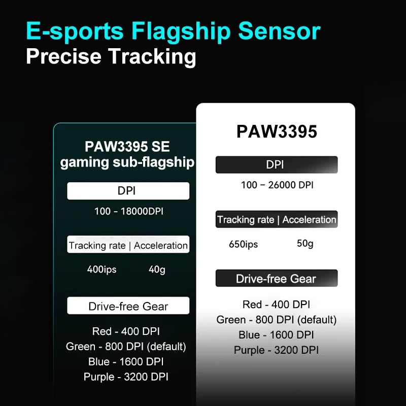 Souris Gaming Sans Fil ATK VXE R1 – PAW3395, 26 000 DPI, 2.4G / Bluetooth, Ultra-Légère